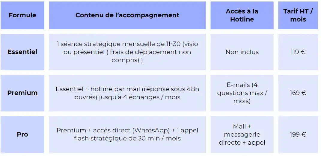 Audit et Mentorat Formités Audit et mentorat prestations Formités