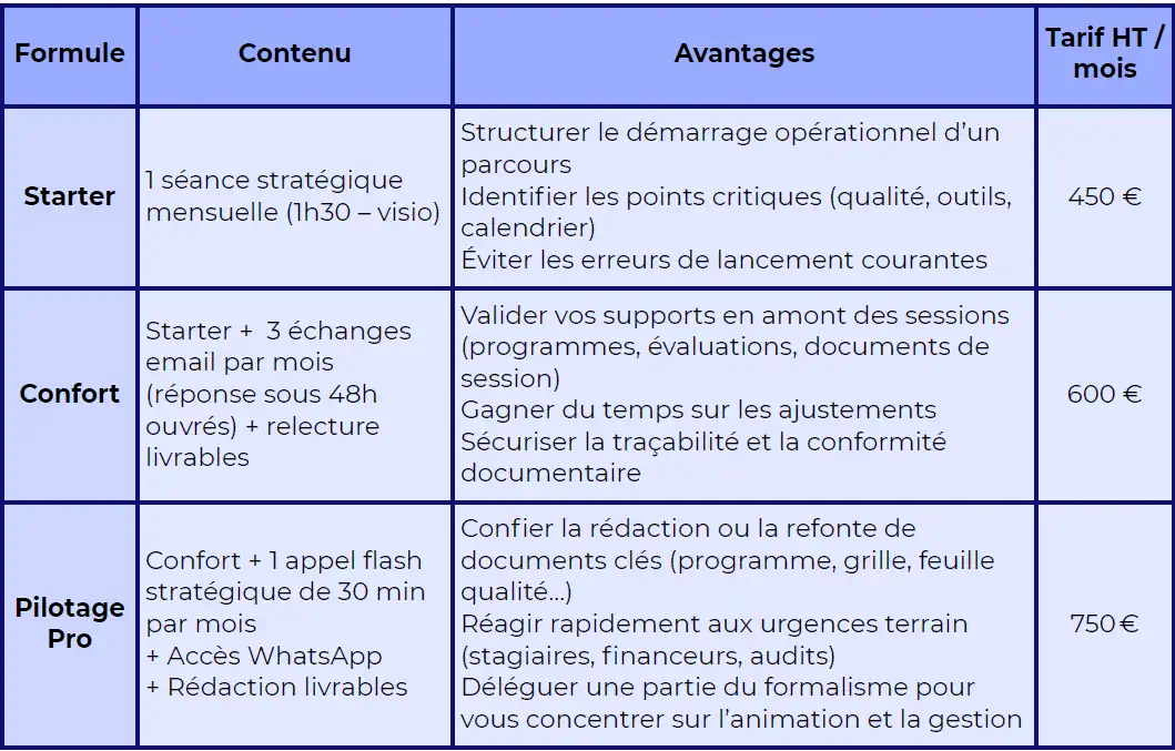 Mentorat Lancement et Pilotage de Formation Annecy