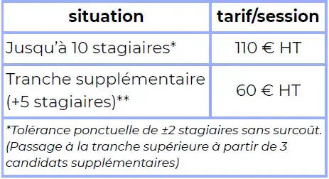 Externalisation de la Gestion Admin des Formations Annecy