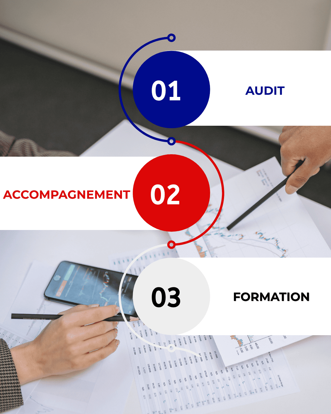 audit pour organisme de formation Formites Paris