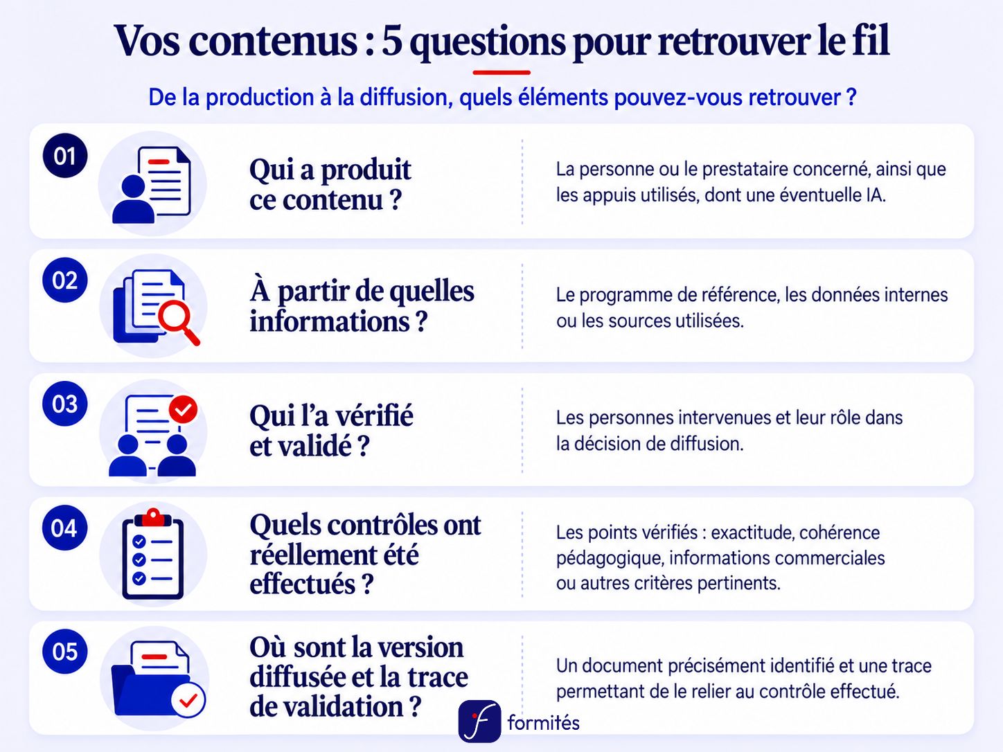 mini checklist Formités